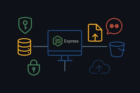 Image result for Express Node.js
