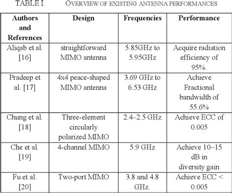 Image result for V2X Mimo Antenna