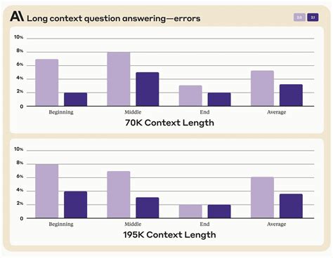 Toradh íomhá ar Claude Screen Shot