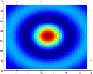 Afbeeldingsresultaten voor MATLAB Plot 2D Data