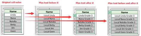 Image result for Add Character to String Excel
