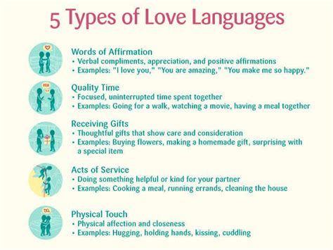 Toradh íomhá ar 5 Love Languages Hand Out