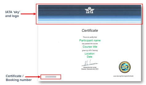Image result for Validation Certificate Template