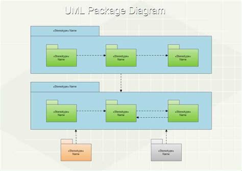 Image result for Package Diagram Example