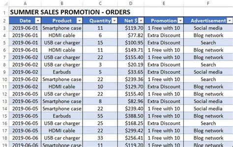 Image result for Sample Data Set Excel