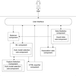 Image result for What Is Schematic of CSV File