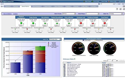 Image result for IBM Cognos SPSS
