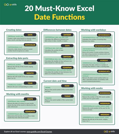 Image result for Excel Date Functions Infrogram Format
