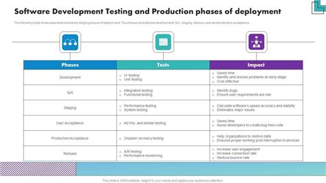 Deployment Diagram of Software Testing に対する画像結果