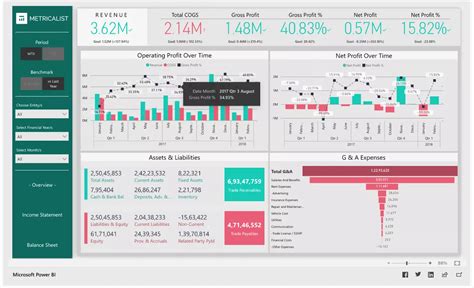 Image result for Power BI Dashboard Disk Space