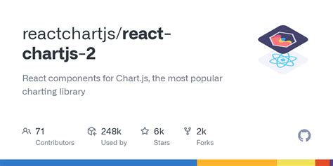 Toradh íomhá ar React Chartjs 2
