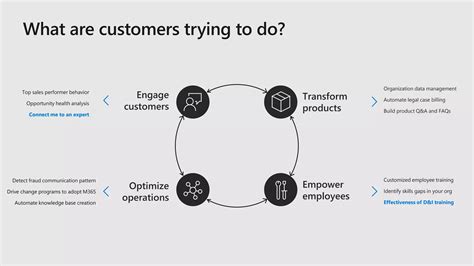 Image result for Microsoft 365 and Graph API