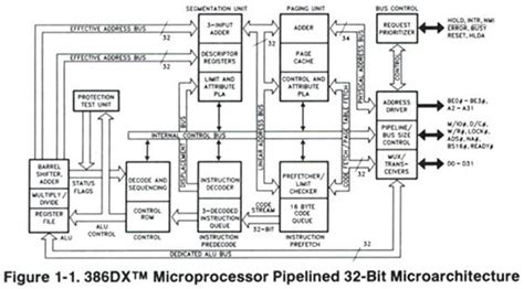 CPU Architecture Diagram に対する画像結果
