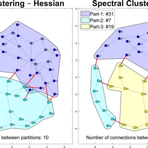 Image result for IEEE Algorithm Parallel Computation