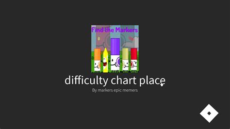 Image result for How to Make a Difficulty Chart