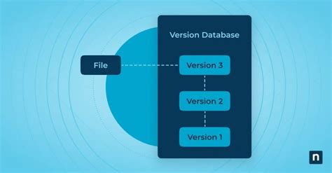 Image result for Version Control Systems Vcs