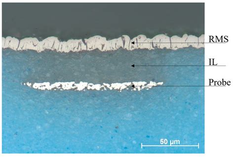 Image result for Reactive Materials Examples