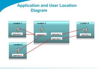 Application Communication Diagram TOGAF Example に対する画像結果