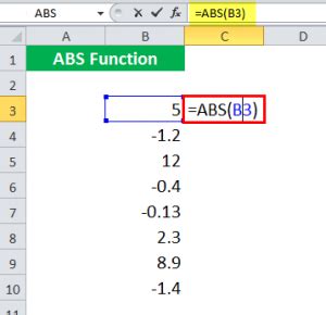 Image result for How to Use ABS in Excel