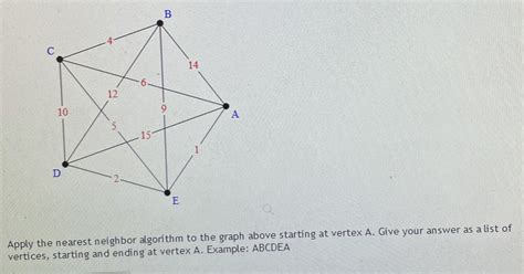 Image result for Nearest Neighbor Algorithm Graphs Example