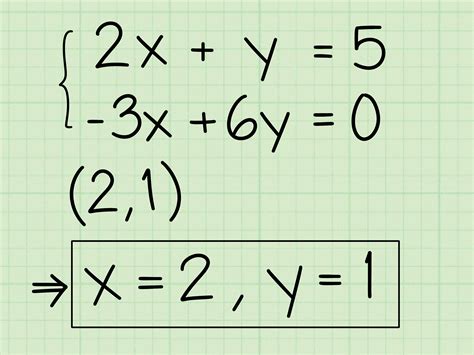 Image result for How to Solve Science Equations