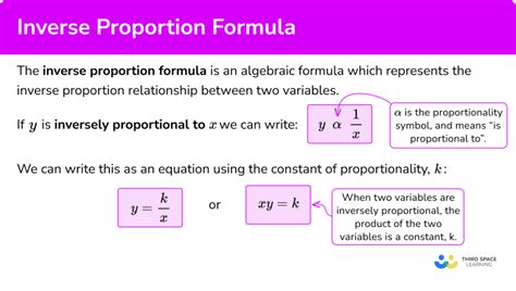 Image result for Positive and Negative Inverse Proportion