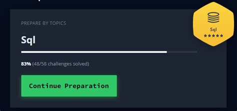 Image result for HackerRank SQL Practice Answers GitHub PDF