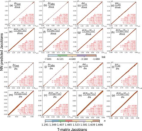 Linearized Neural Network に対する画像結果