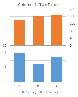 Two-Column Graphs Side by Side Primary and Secondary Axis に対する画像結果