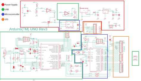 Afbeeldingsresultaten voor Schematic Diagram of Arduino Mega