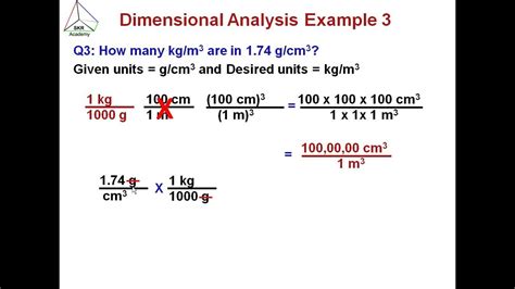 Image result for Things Needed to Do Dimensional Analysis