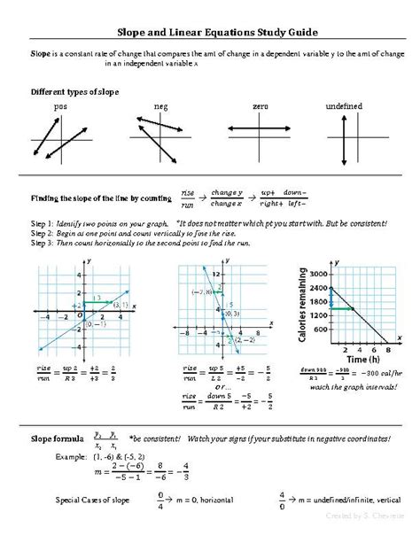 Image result for High School Math Reference Sheet