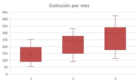 Simple Excel Box Plot に対する画像結果