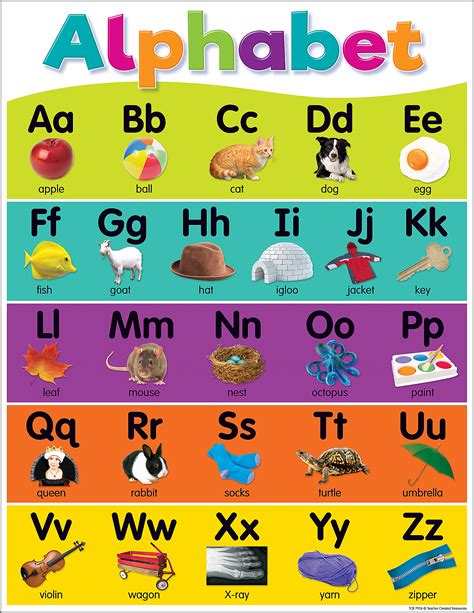 Toradh íomhá ar Learning ABC