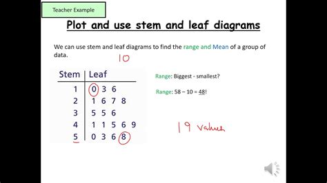 Afbeeldingsresultaten voor Stem Problem Solving Diagram