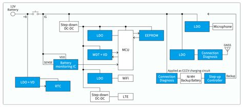 Toradh íomhá ar Telematics Control Unit Block Diagram