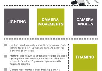 Image result for Visual and Technical Codes in Media