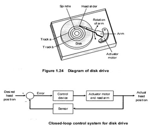 Toradh íomhá ar Automatic Control Systems Examples