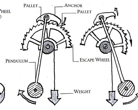 Toradh íomhá ar Pendulum Clock Mechanism