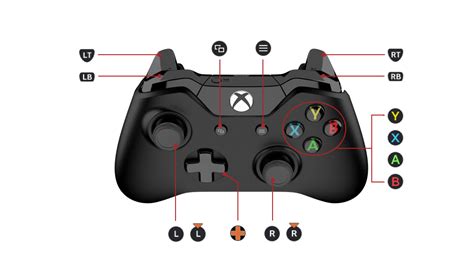 Xbox Controller Button Layout に対する画像結果