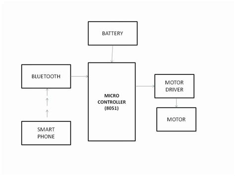 Image result for Android Block Diagram Technician
