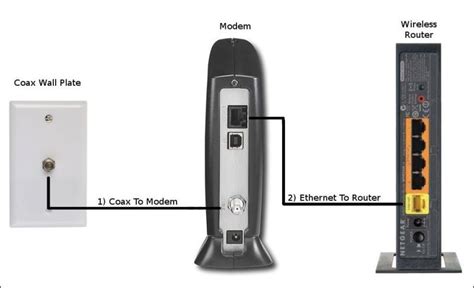 Image result for Modem Ethernet and Router