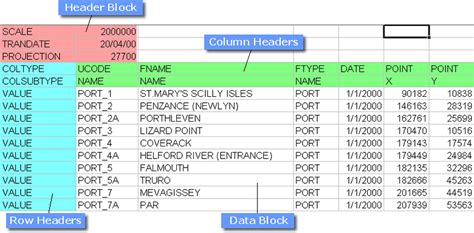 Image result for Example Note On CSV