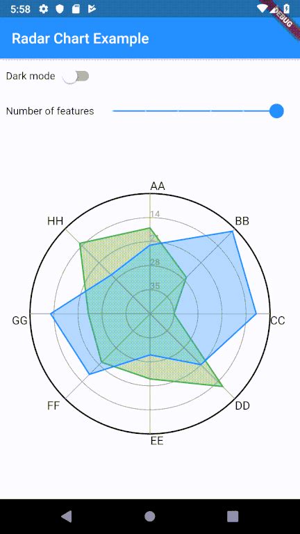 Afbeeldingsresultaten voor Flutter Line Chart Circle