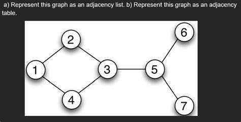 How to Represent an Adjacency List に対する画像結果