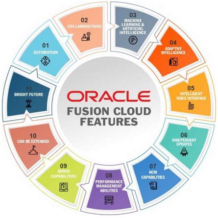 Toradh íomhá ar Oracle AR Module