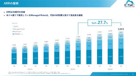 AR Accounting Increase に対する画像結果