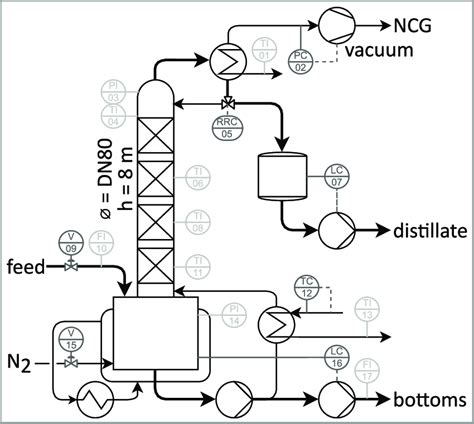 Toradh íomhá ar Block Flow Diagram of Distillation