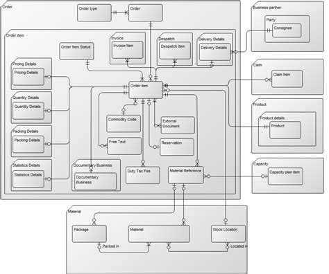 Information Model Diagram に対する画像結果