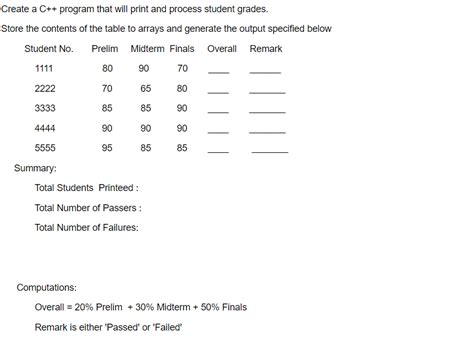 Toradh íomhá ar Array Class C++